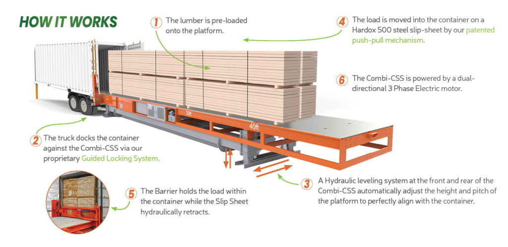 New Combilift Container Slip Sheet For Fast Freight - Combilift