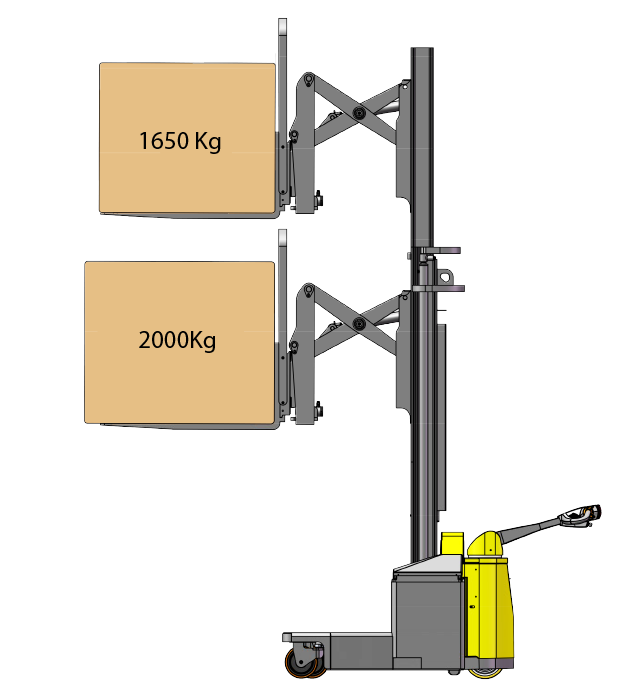 COMBI-MR4 360° ™ Multidirektionaler Gabelstapler 2500KG - 3000KG that can  operate in the tightest spaces